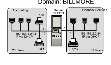 Abmas Accounting 52-User Network Topology